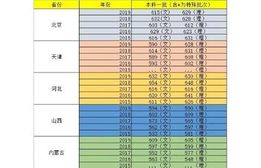 重庆今年录取比例具体是多少?-图3 重庆今年录取比例具体是多少?-图3