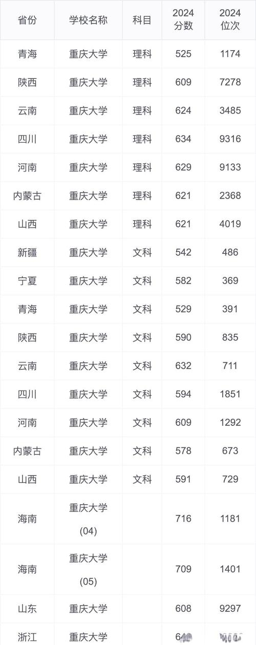 重庆今年录取比例具体是多少?-图2 重庆今年录取比例具体是多少?-图2