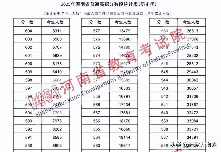 河南录取总分具体是多少?-图2 河南录取总分具体是多少?-图2