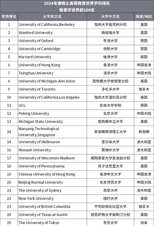 世界名校录取机会有多少-图2 世界名校录取机会有多少-图2
