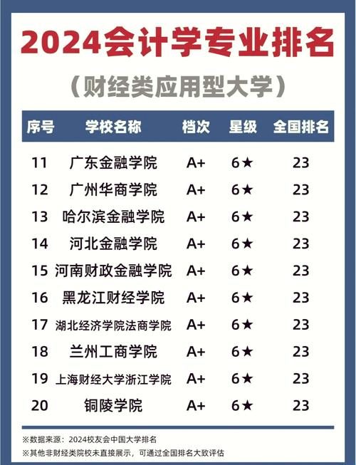 天财会计专硕哪个学院-图2 天财会计专硕哪个学院-图2