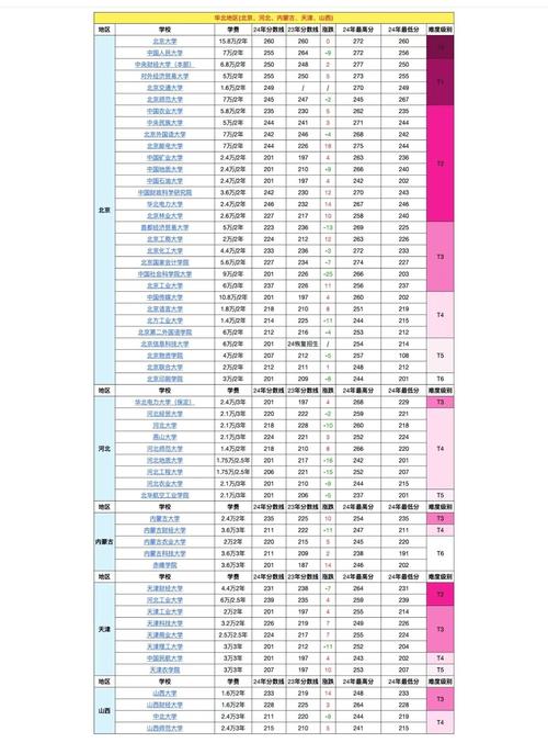 天财会计专硕哪个学院-图1 天财会计专硕哪个学院-图1