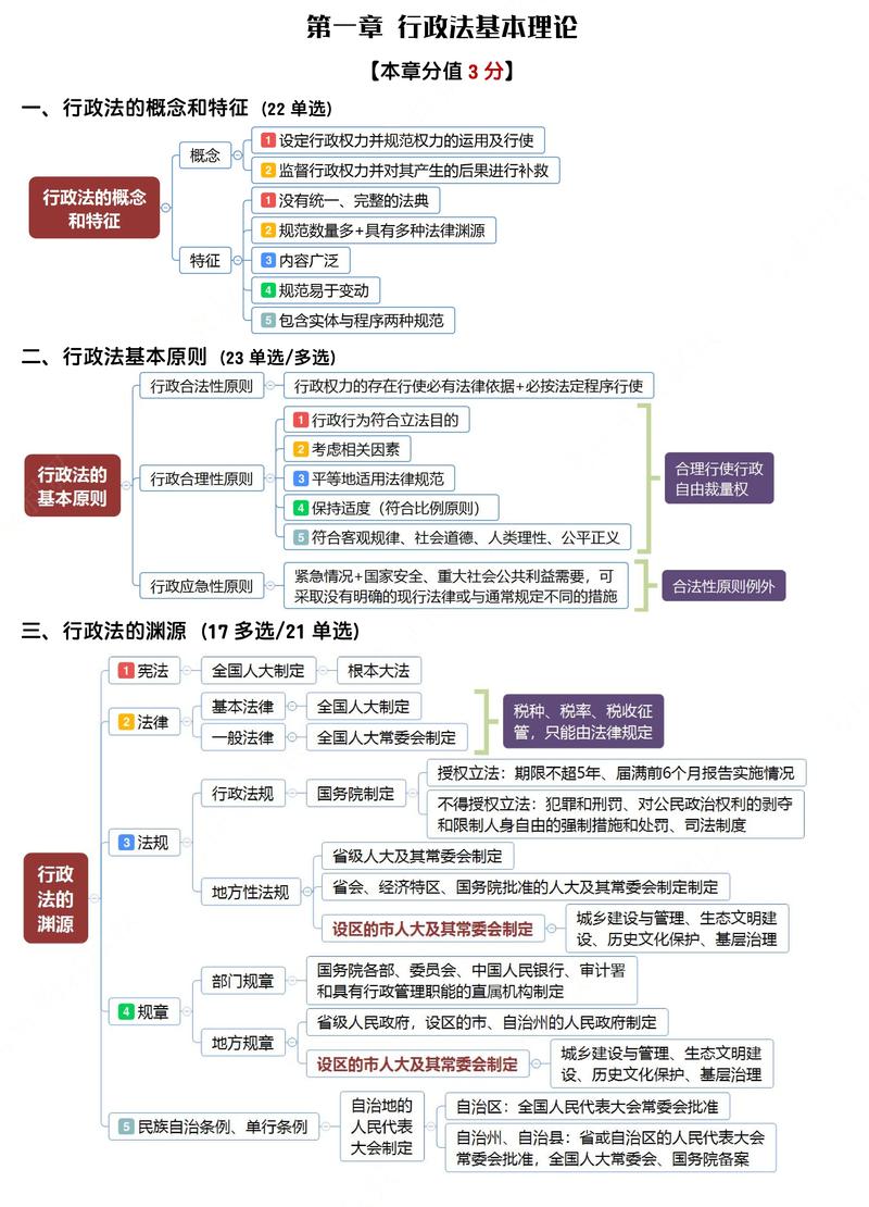 东奥税务师思维导图怎么用?-图1 东奥税务师思维导图怎么用?-图1