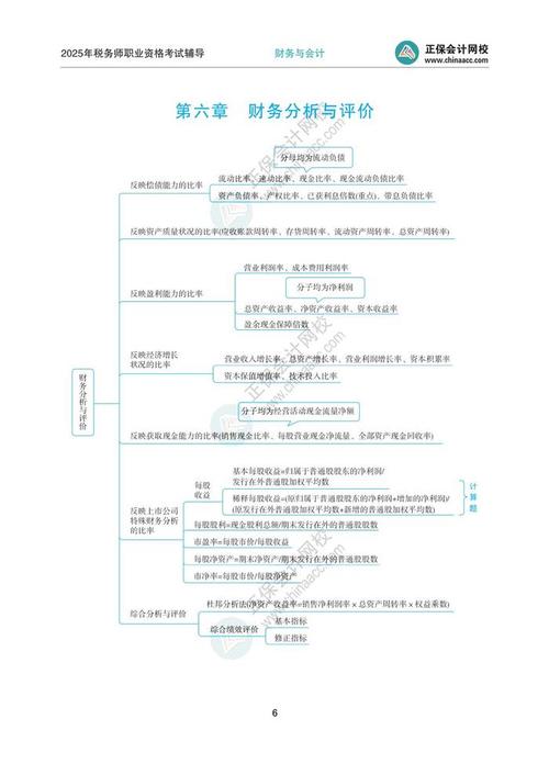 东奥税务师思维导图怎么用?-图3 东奥税务师思维导图怎么用?-图3