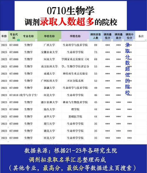 考研调剂有多少机会录取-图1