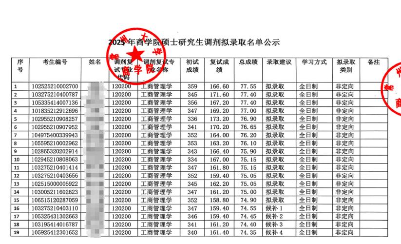 考研调剂有多少机会录取-图2