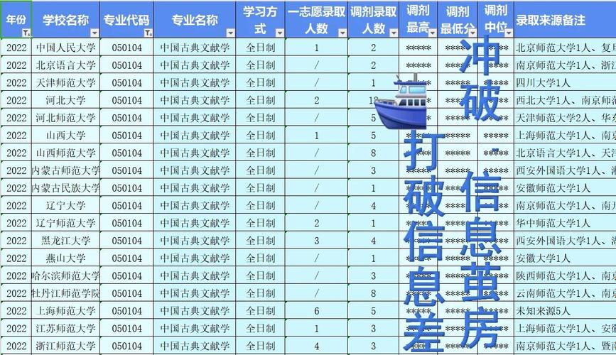 考研调剂有多少机会录取-图3