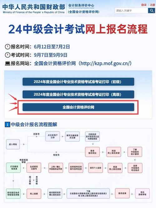 湖南中级会计资格证报名条件-图1 湖南中级会计资格证报名条件-图1