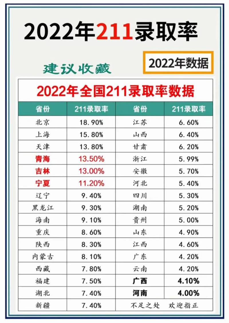 今年211录取人数具体是多少？-图1