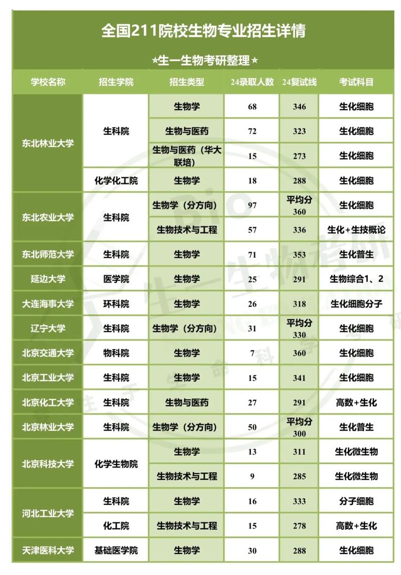 今年211录取人数具体是多少？-图3