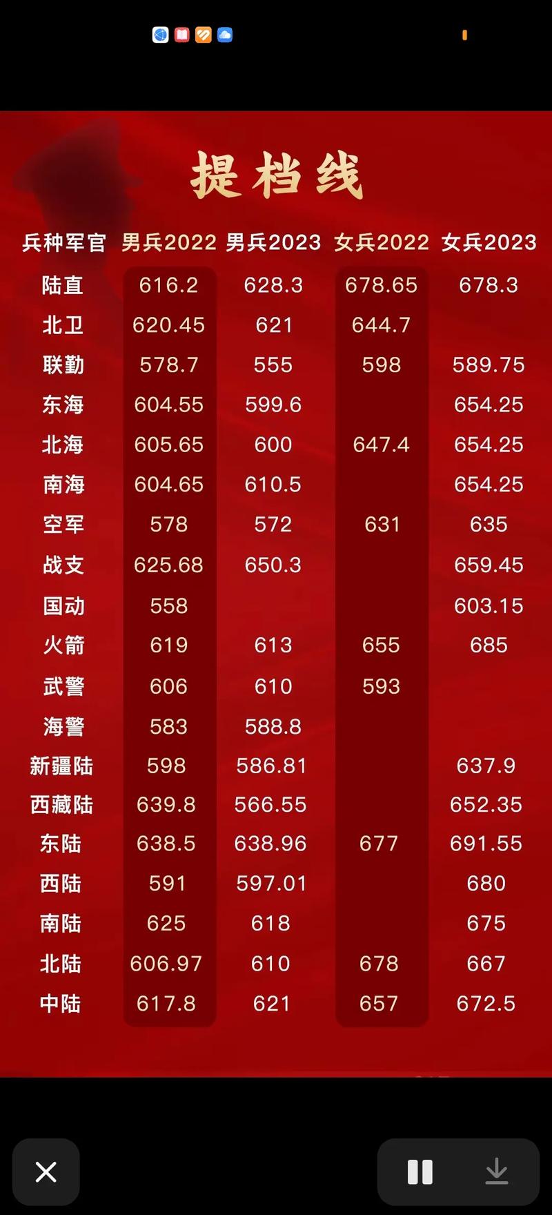 边兵录取比例究竟多低?-图2 边兵录取比例究竟多低?-图2