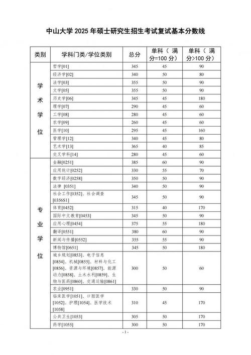 2025考研录取分数线是多少？-图3
