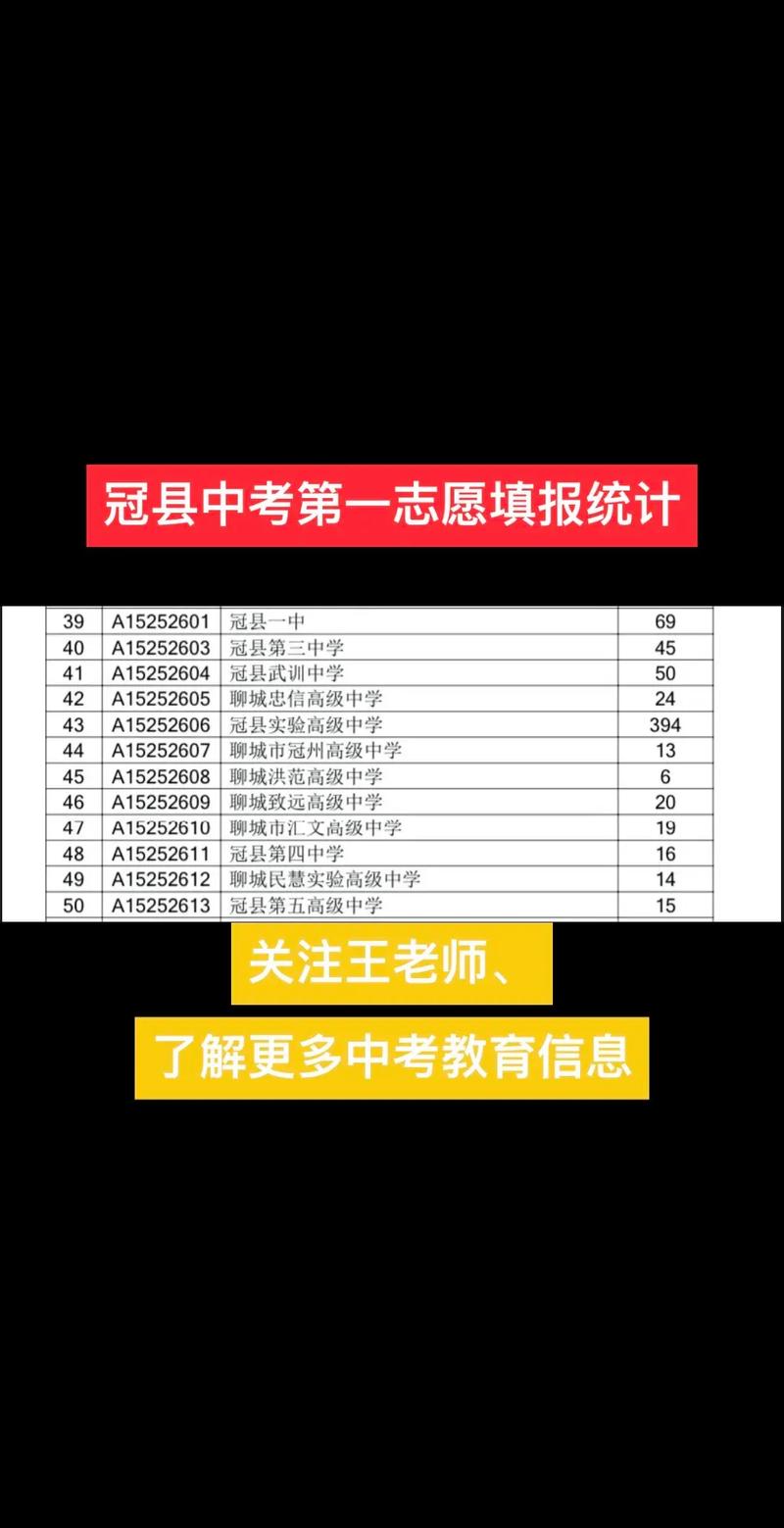 冠县今年本科录取人数多少？-图3