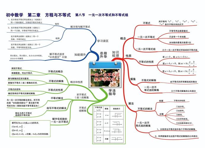 初中数学新思维该如何培养？-图1