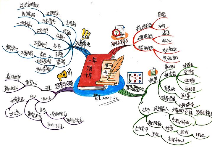 思维导图学习笔记该怎么高效记？-图3