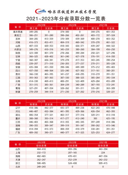 哈尔滨铁道录取人数具体是多少？-图2
