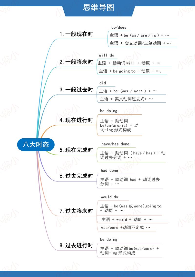 时态思维导图如何构建核心框架？-图2