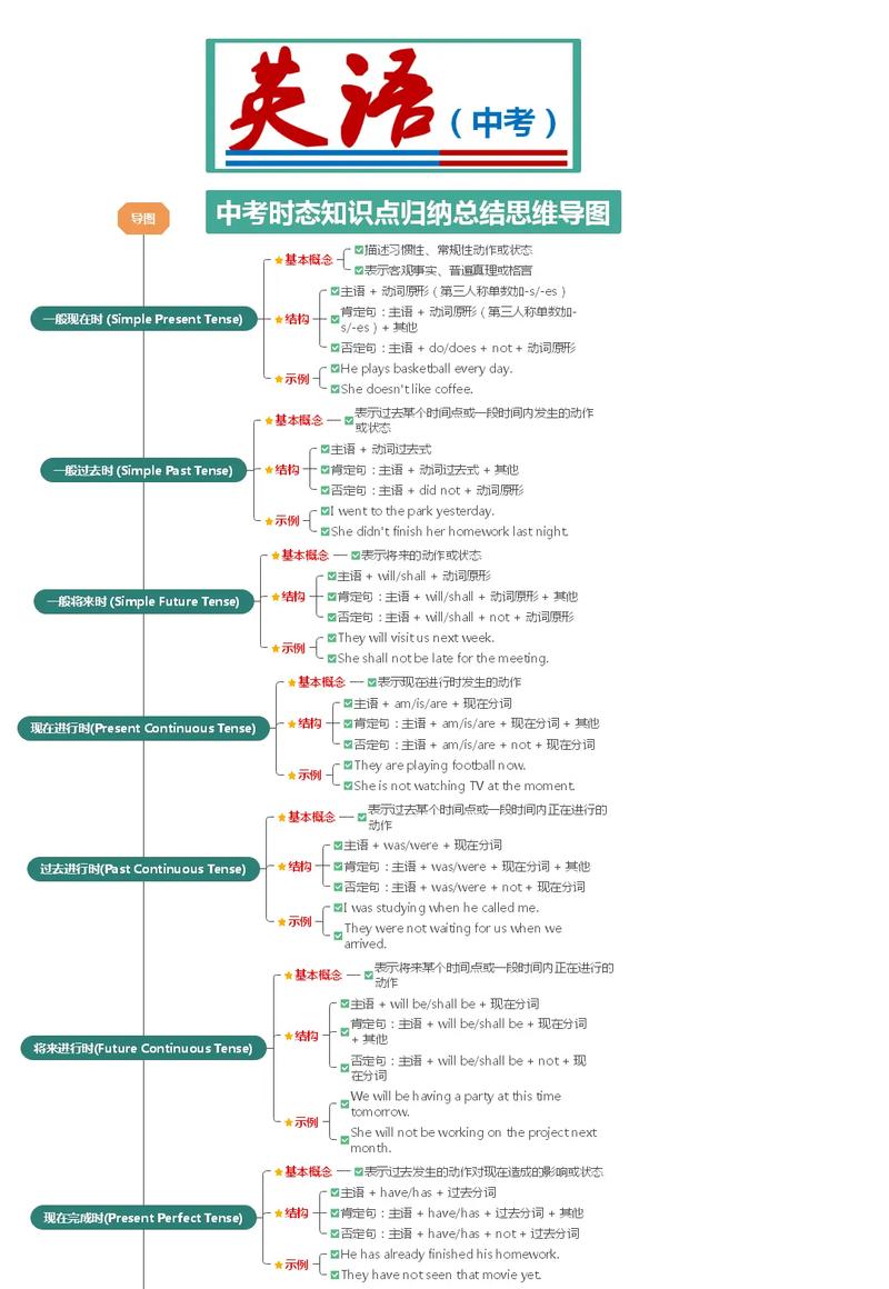 时态思维导图如何构建核心框架?-图1 时态思维导图如何构建核心框架?-图1
