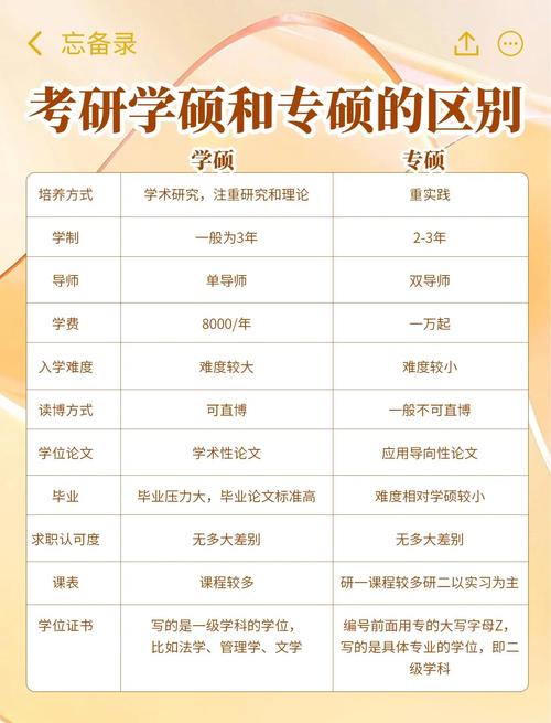 工硕学硕怎么选？哪个更适合你？-图2