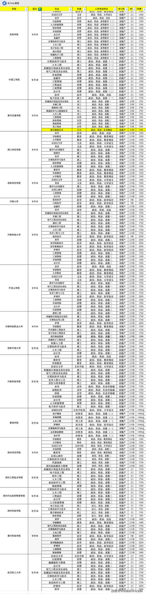 河南大学成人高考报名条件有哪些？-图2