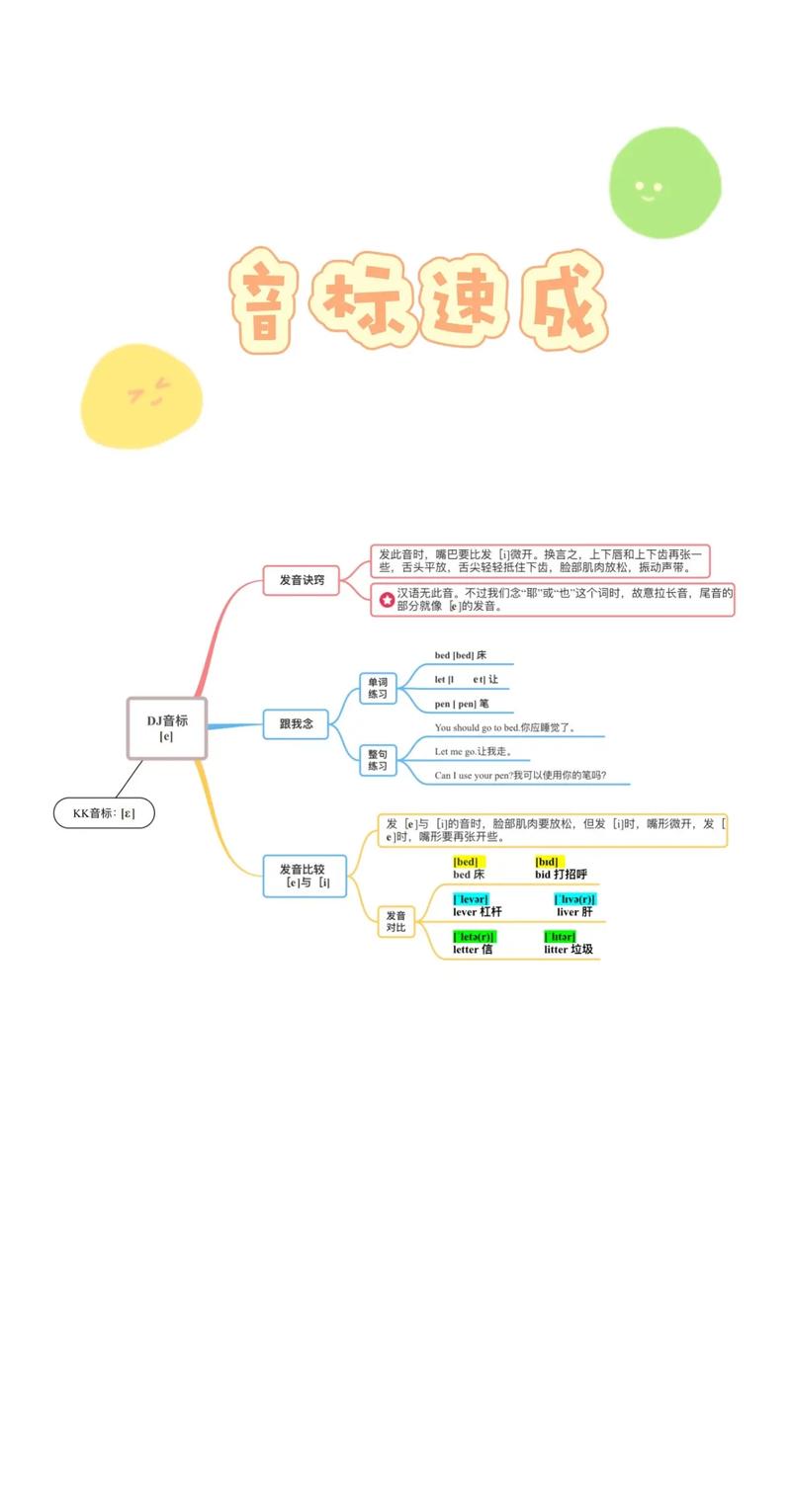 音标+思维导图，怎么高效学？-图3
