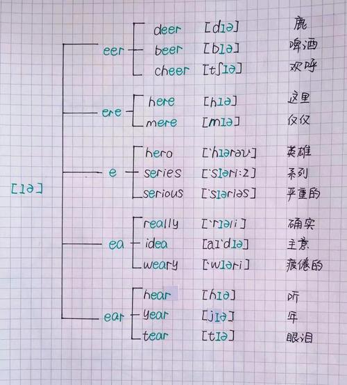 音标+思维导图，怎么高效学？-图2