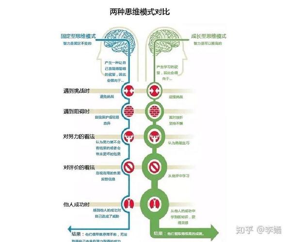 低阶思维如何突破与提升?-图3 低阶思维如何突破与提升?-图3