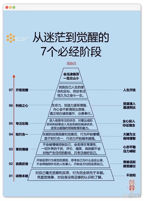 低阶思维如何突破与提升?-图2 低阶思维如何突破与提升?-图2