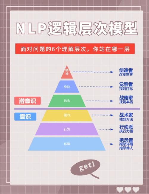 低阶思维如何突破与提升?-图1 低阶思维如何突破与提升?-图1