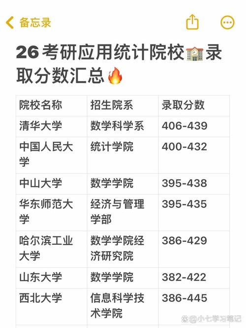 应用统计专业哪所高校实力强?-图3 应用统计专业哪所高校实力强?-图3