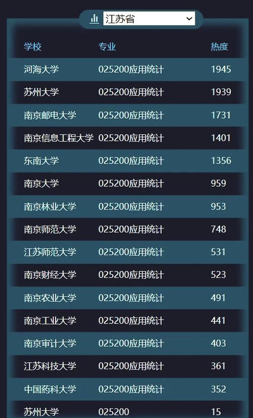 应用统计专业哪所高校实力强?-图2 应用统计专业哪所高校实力强?-图2