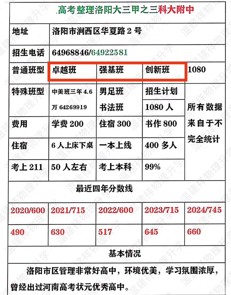 偃师中考录取分数线是多少？-图2
