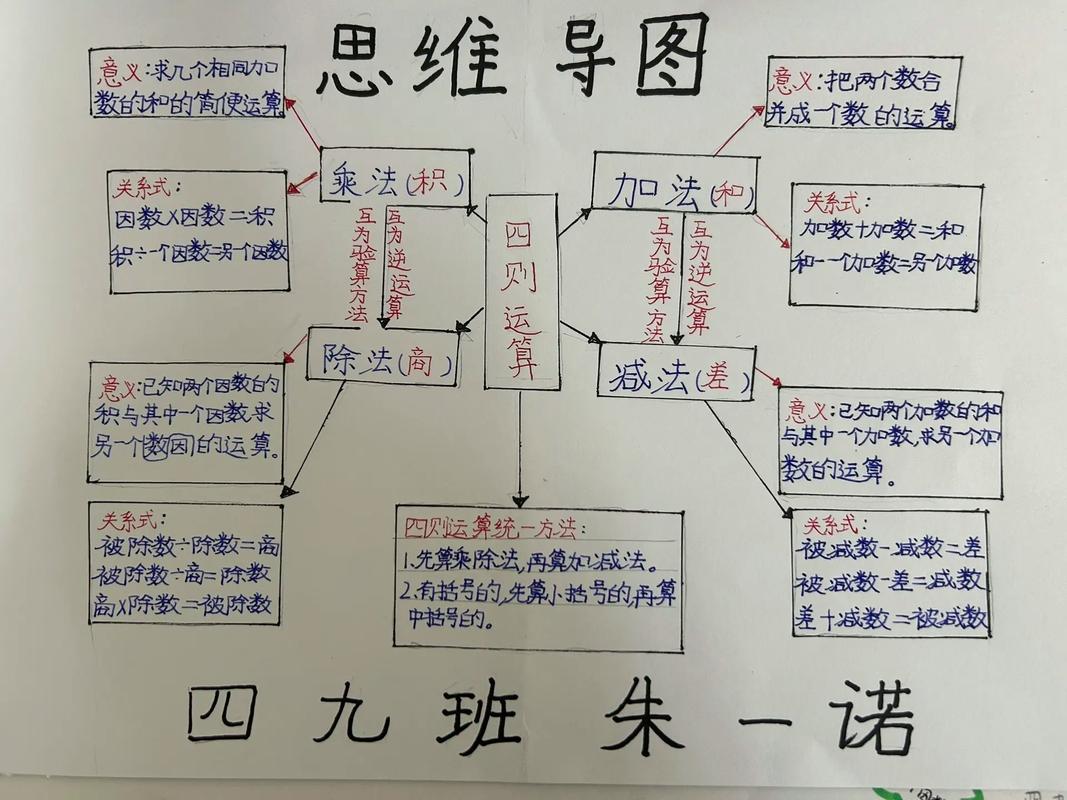 小学四年级数学思维导图怎么用才高效？-图1