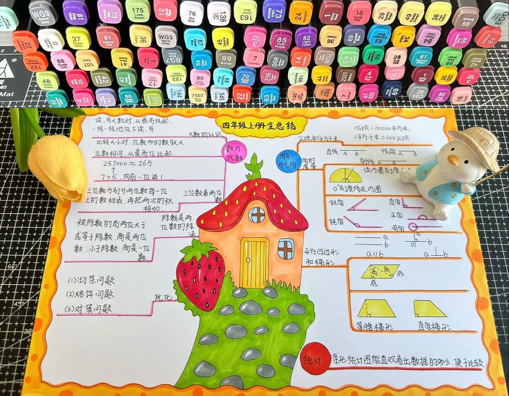 小学四年级数学思维导图怎么用才高效？-图3