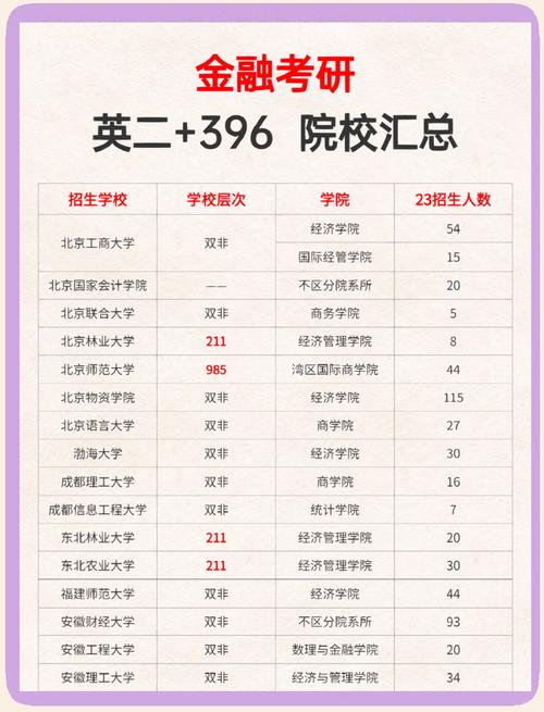 金融考研哪个方向上岸更容易？-图2