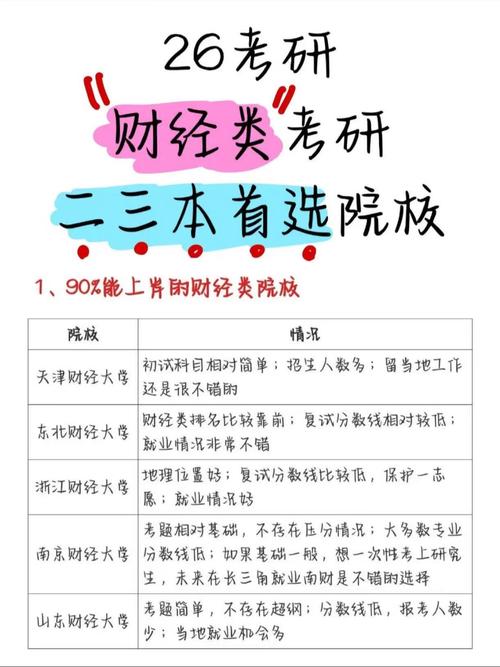 金融考研哪个方向上岸更容易？-图3