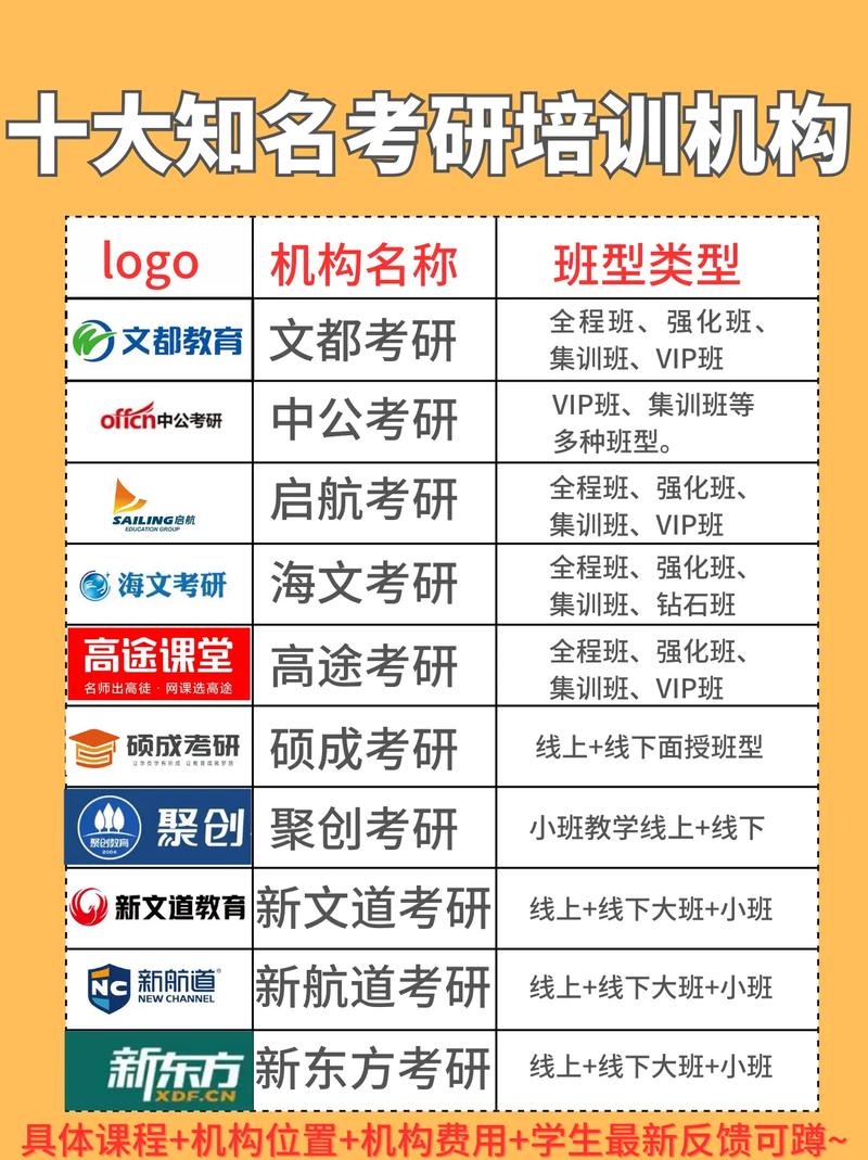 医学研究生辅导哪家强?-图2 医学研究生辅导哪家强?-图2