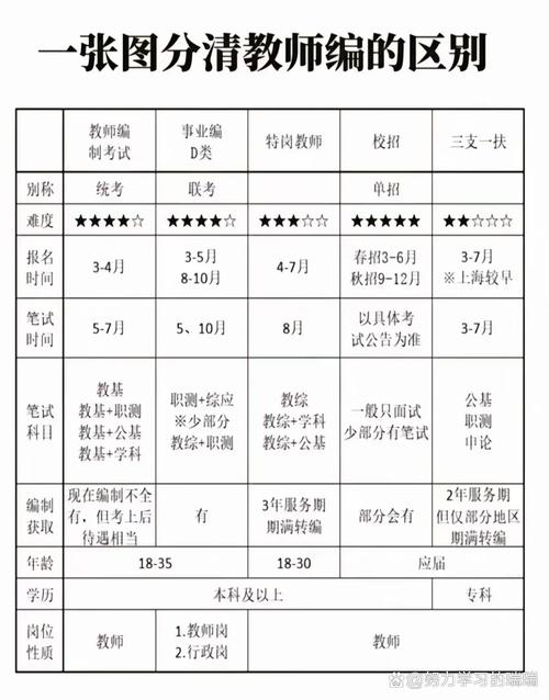 枣庄教师考编报名条件有哪些具体要求?-图3 枣庄教师考编报名条件有哪些具体要求?-图3
