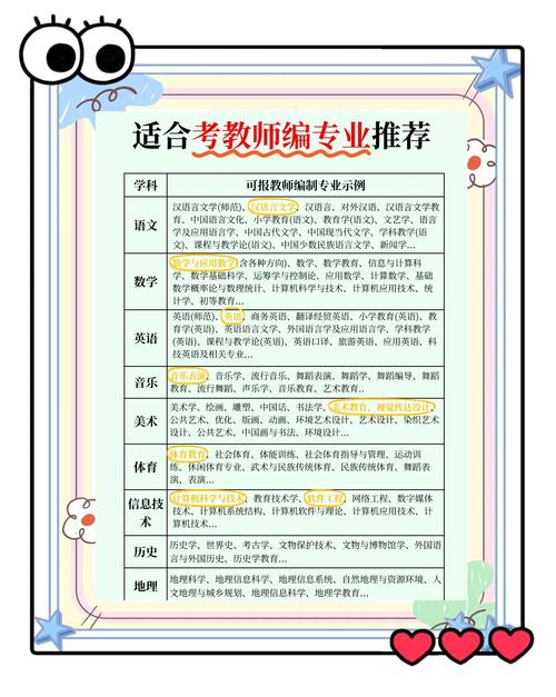 枣庄教师考编报名条件有哪些具体要求？-图2