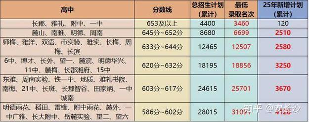 未来中考录取比例有多少-图2