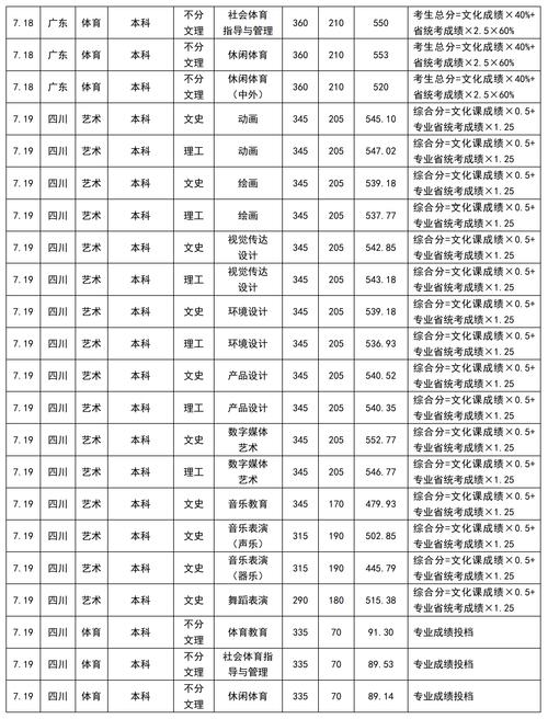 成都大学江苏录取分多少-图1