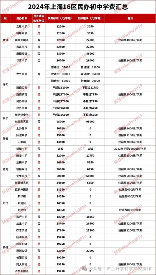 私立初中多少分录取-图1 私立初中多少分录取-图1