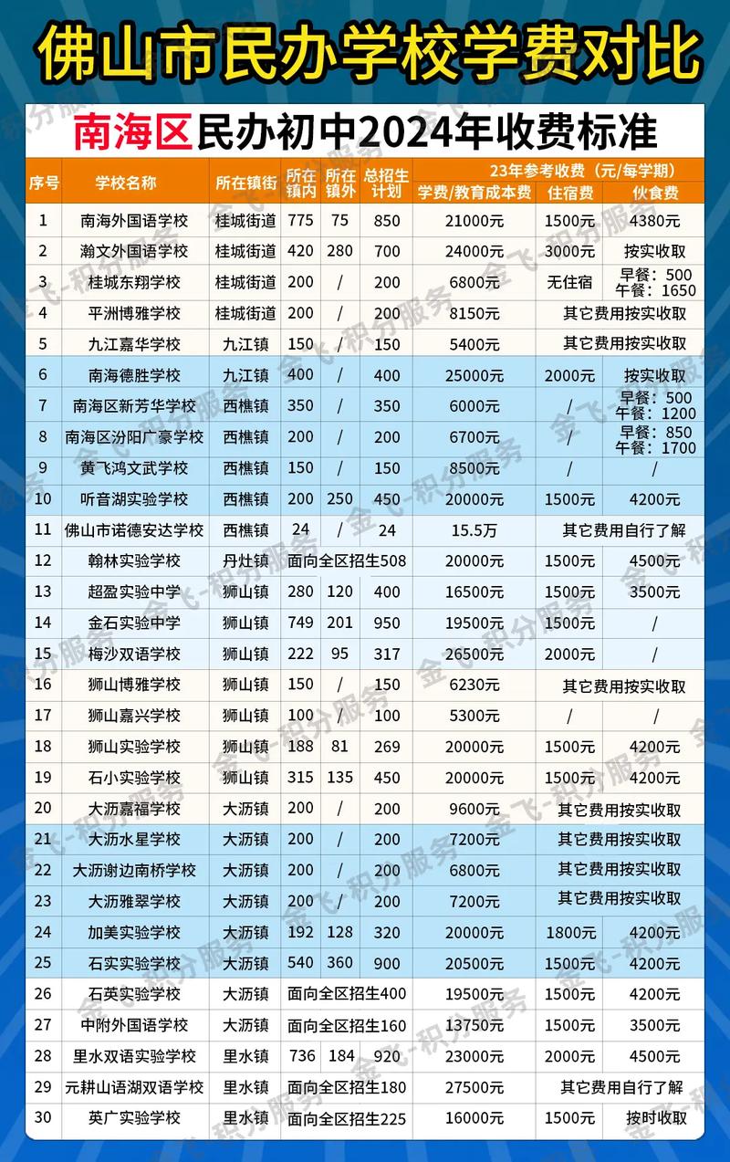 私立初中多少分录取-图2 私立初中多少分录取-图2
