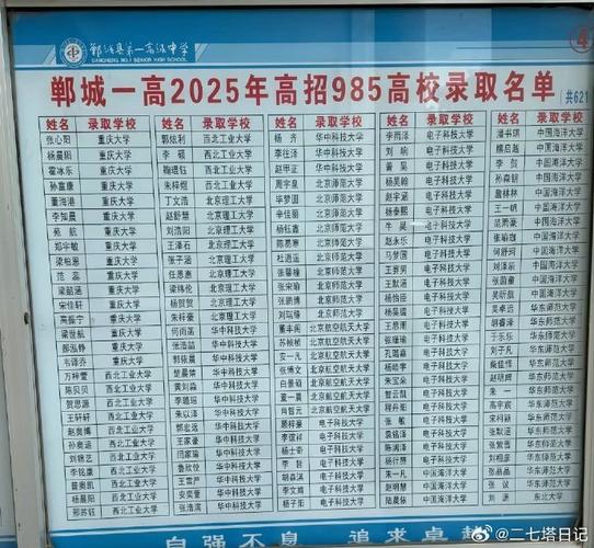 郸城985录取人数究竟多少?-图1 郸城985录取人数究竟多少?-图1