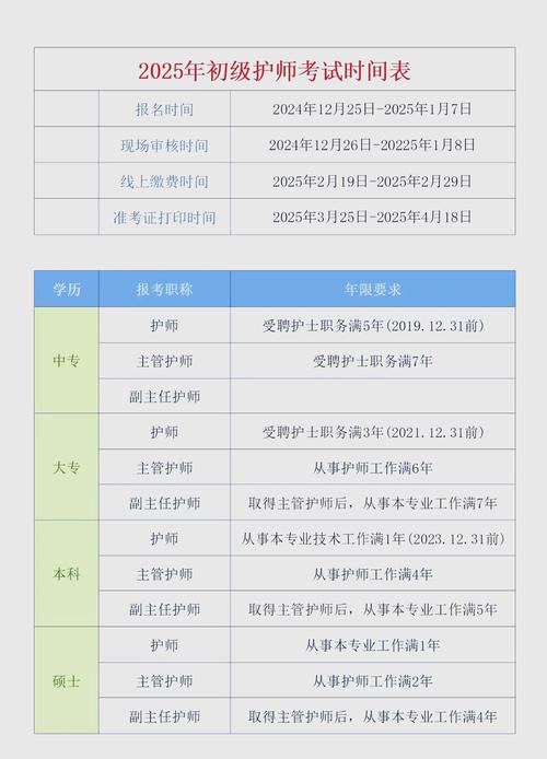 护师考试报名条件有哪些？-图3