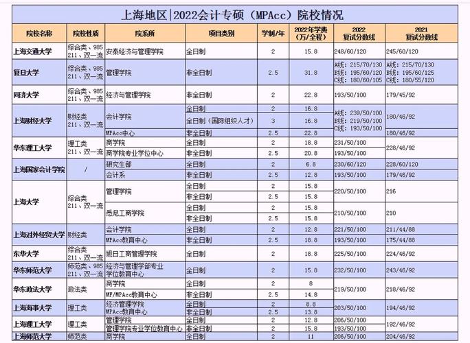 会计专硕和mpacc哪个难-图1