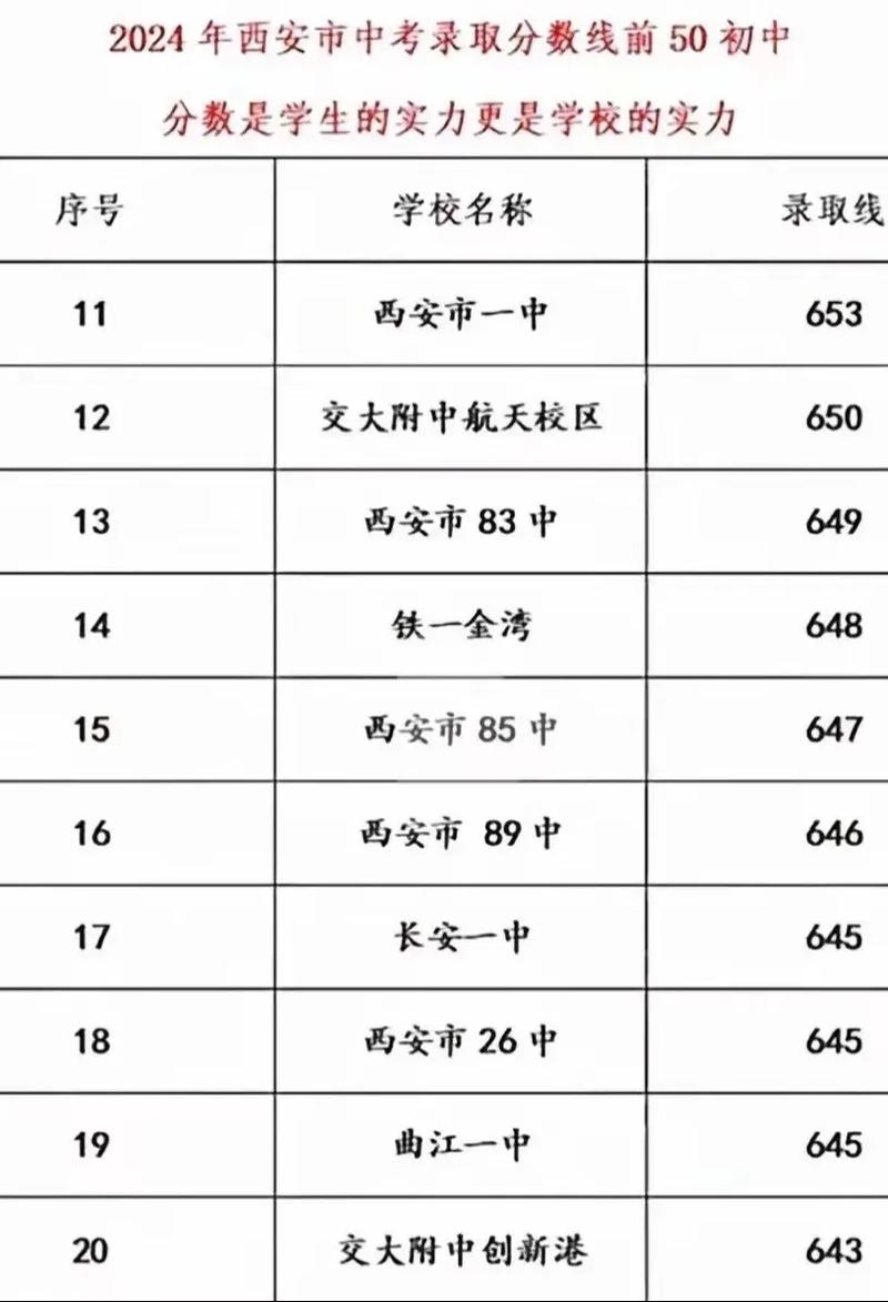 雁南录取分是多少-图3