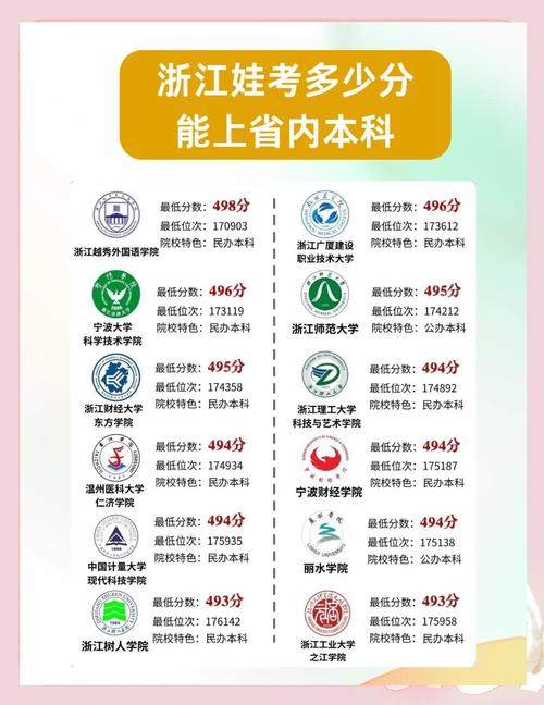 浙大哲学录取比例究竟多低?-图3 浙大哲学录取比例究竟多低?-图3