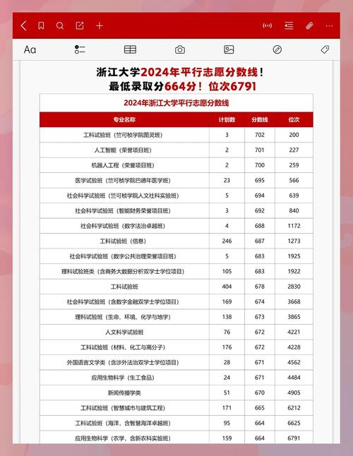 浙大哲学录取比例究竟多低?-图1 浙大哲学录取比例究竟多低?-图1