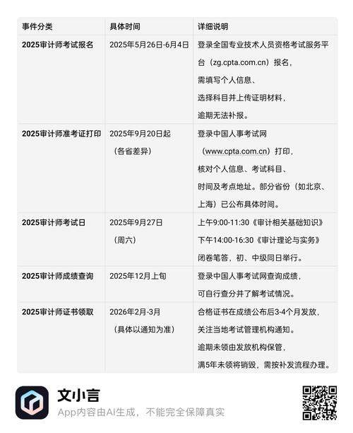 2025审计初级报名条件有哪些？-图1